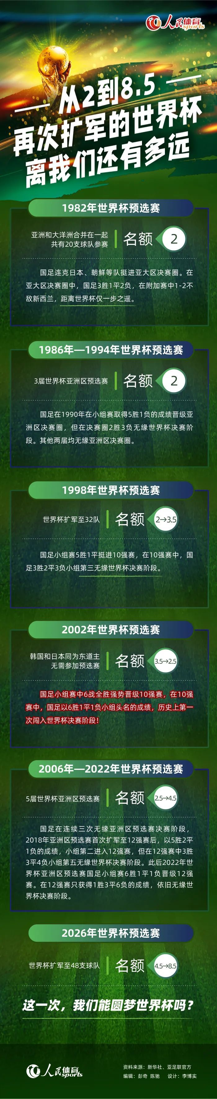 记者表示，虽然最近不少消息将利物浦与帕利尼亚联系到一起，但红军不会在一月追求这名富勒姆后腰。